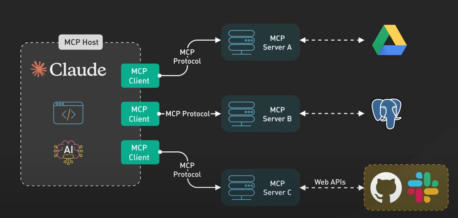 MCP Architecture